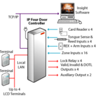 IP контролер за 4 врати