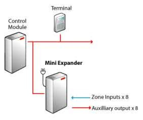 Univerzalni raširiteljni modul